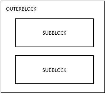 plpgsql block structure